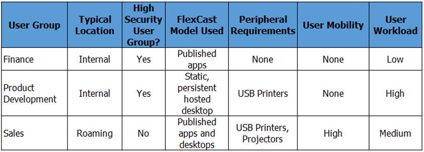 Certification 1Y0-241 Questions